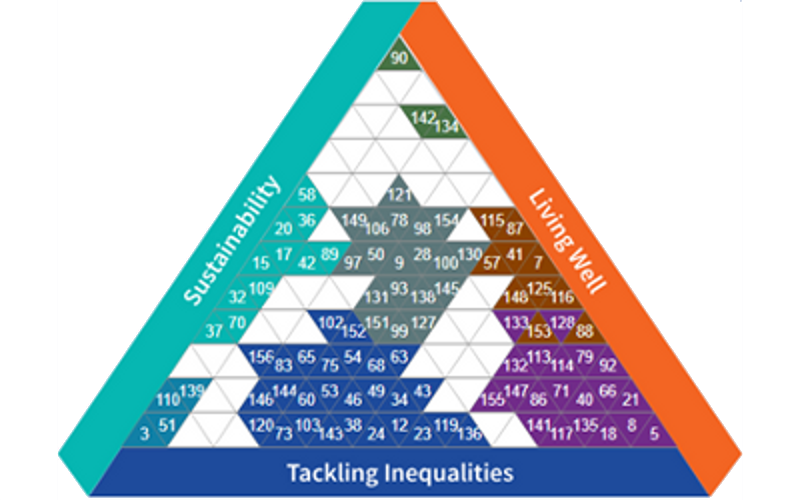 Multicoloured triangle with little triangles within it depicting the number of challenges