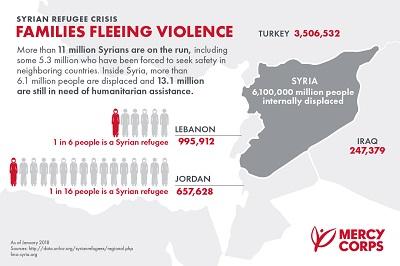 migration graphic