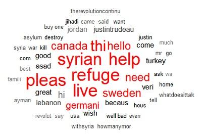 word cloud
