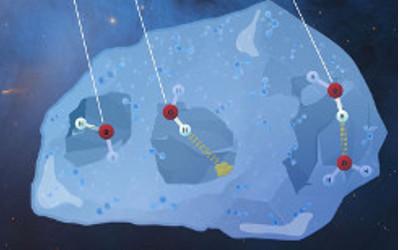 Cartoon showing an interstellar dust grain coated in water ice, and the types of water-ice bonding that led to different spectral features 