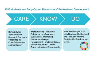 The CARE KNOW DO model for METEOR